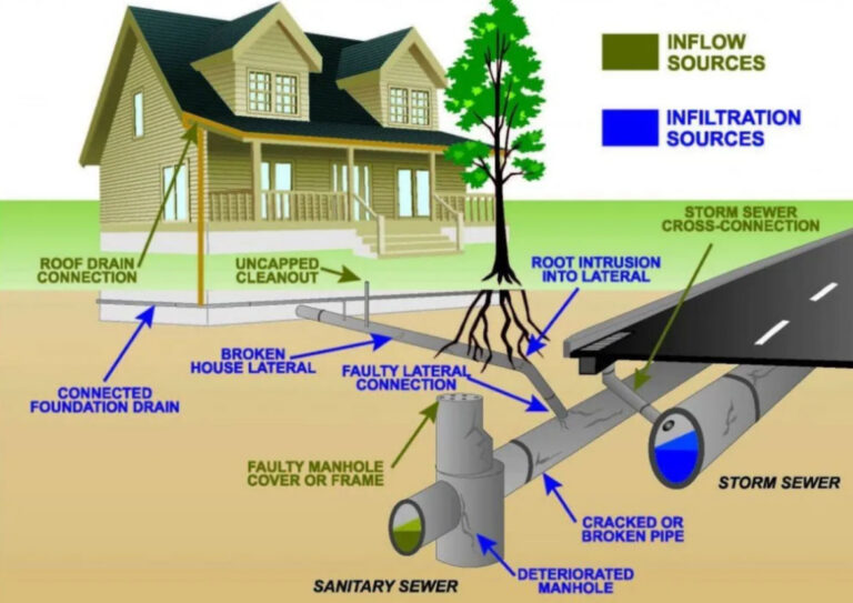 Rooter Man equipment